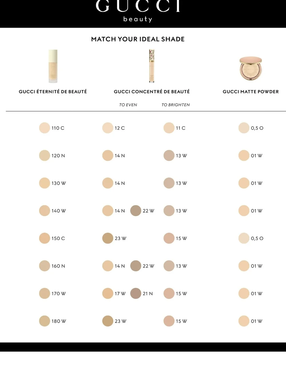 Gucci Éternité de Beauté Foundation — Beige-Cream Shade Color 114w New Never use